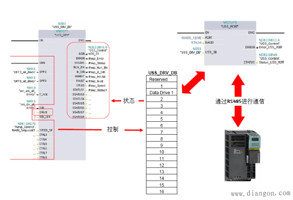 如何通过USS协议实现西门子S7-1200PLC与G120变频器的通信