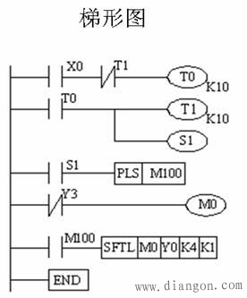 三菱PLC循环移位与移位功能指令