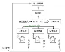 三菱PLC和AB变频器在恒压供水系统中的应用