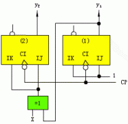 同步时序逻辑电路分析的一般步骤