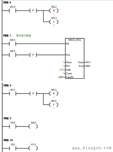 西门子S7-200CN与台达DVP14SS2之间的Modbus通讯连接