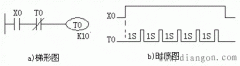 三菱PLC定时器应用程序编程实例