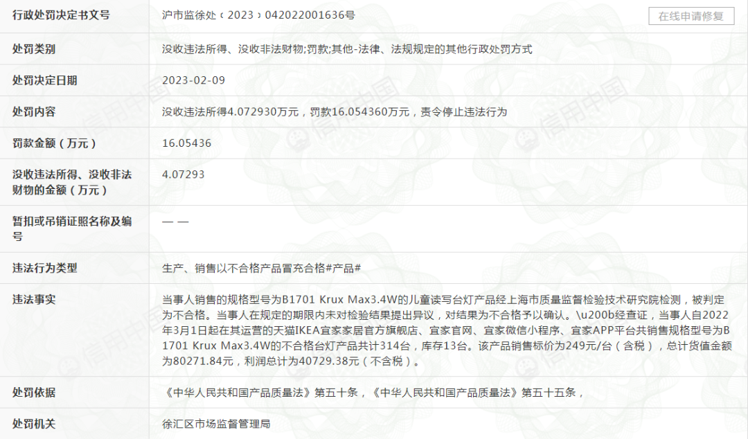 罚款16万！上海某公司因销售不合格儿童台灯产品被查处