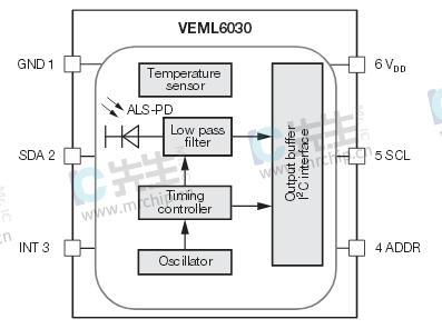 VEML6030环境光传感器电路图功能应用领域介绍