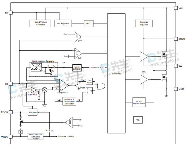 TPS563212DRLR电源芯片功能介绍示意图引脚图产品手册