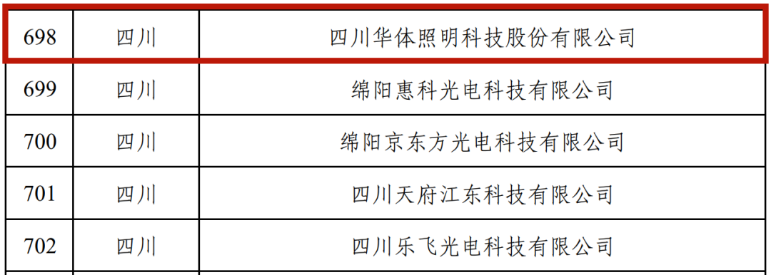 华体科技入选2022年度国家级绿色制造名单