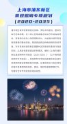 一图读懂上海市浦东新区景观照明专项规划