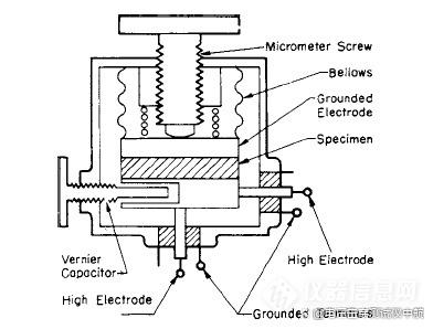 介电常数及介质损耗测定仪