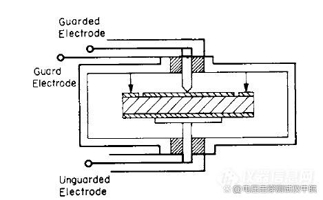 介电常数及介质损耗测定仪