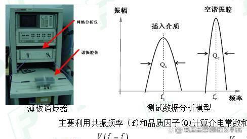 PCB板材介电常数测量方法及其应用