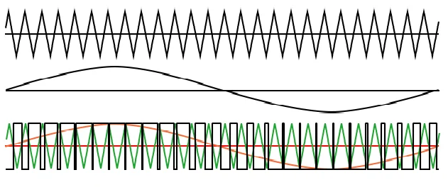 无刷电机控制采用的六步方波与弦波驱动的差异有哪些？