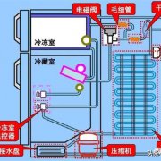 冰箱管路与电气系统检查步骤