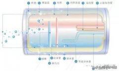 储水式电热水器原理详解