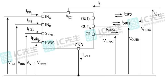 VNH7100BASTR电机驱动器功能配置电路设计产品概述