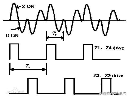 分析：无功补偿电容器投运时为什么会产生谐振？