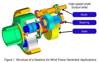 NSK开发用于大型齿轮箱的高承载能力圆柱滚子轴承