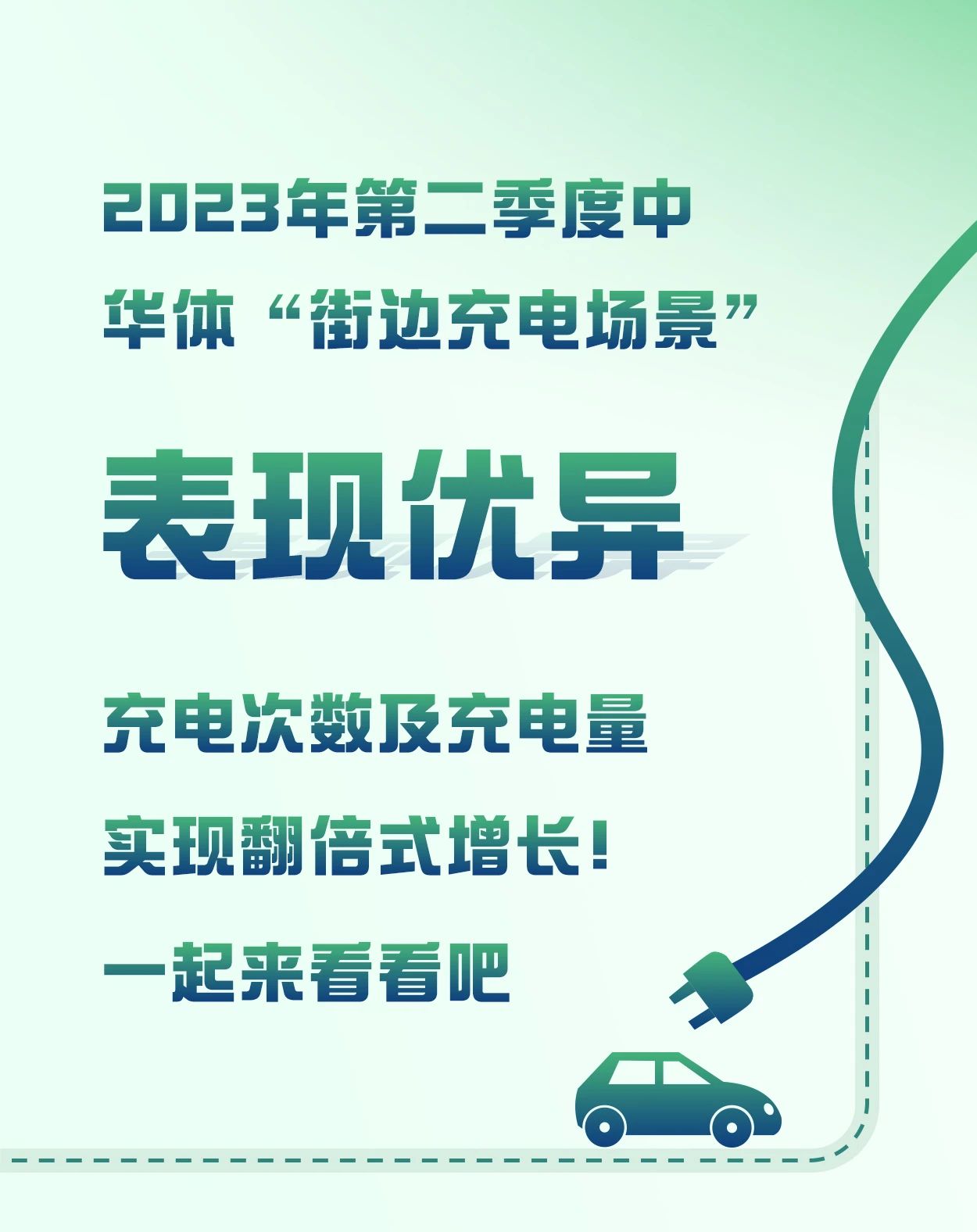 华体科技发布“街边充电场景”2023年Q2运营报告