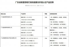 《广东省教室照明灯具和健康光环境认证产品目录》新增8家单位