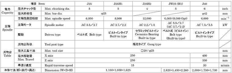 长谷川 HASEGAWA J25(日本进口原装)排刀机床