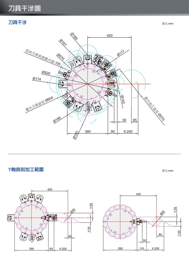 中国台湾福硕 FNL-220Y/LY/LSY多功能线轨车铣复合机