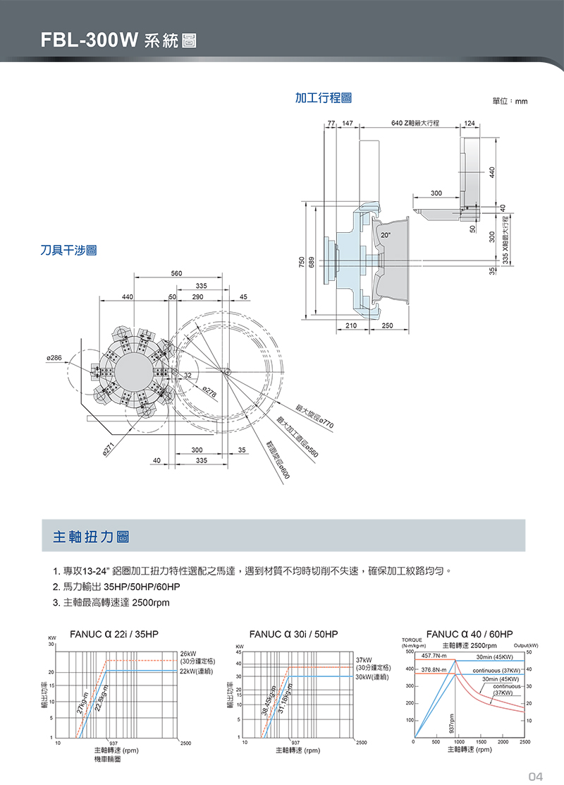 中国台湾福硕 FBL-300W17/W20/360W22/W24轮毂数控车床