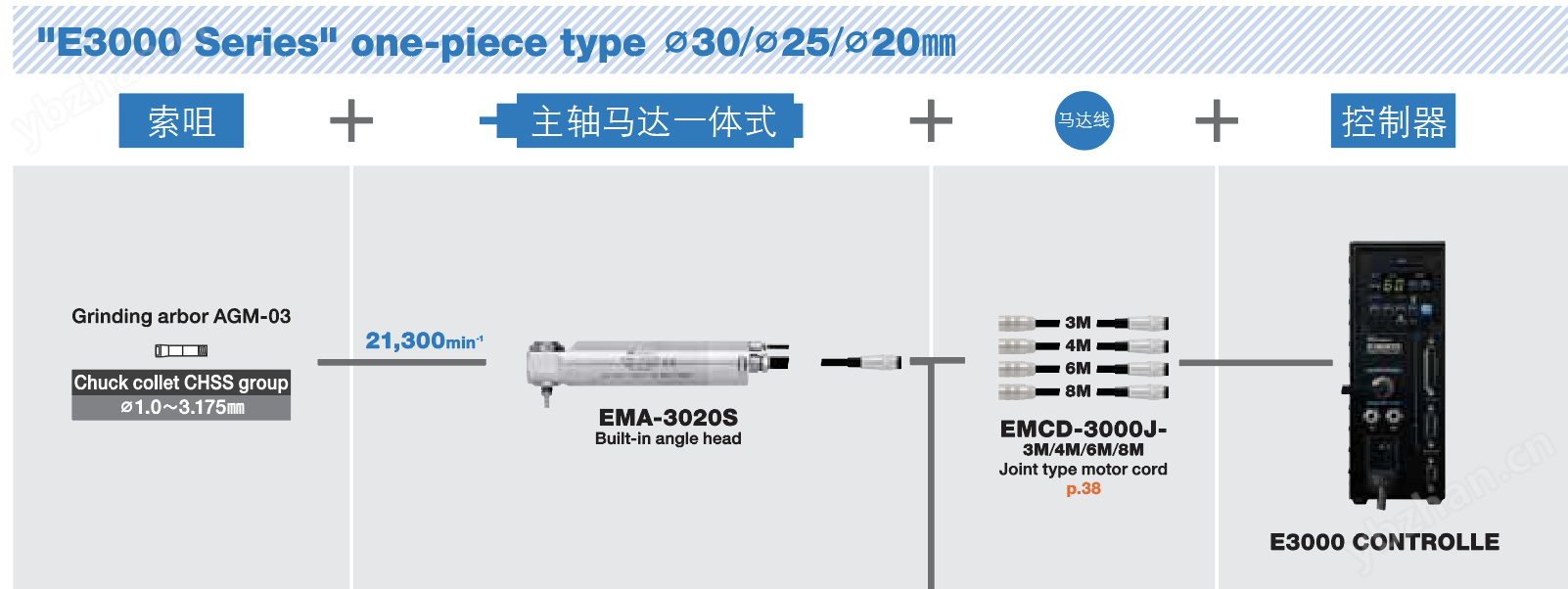 EMA-3020S 高速主轴马达（一体式）转速60000日本NAKANISHI