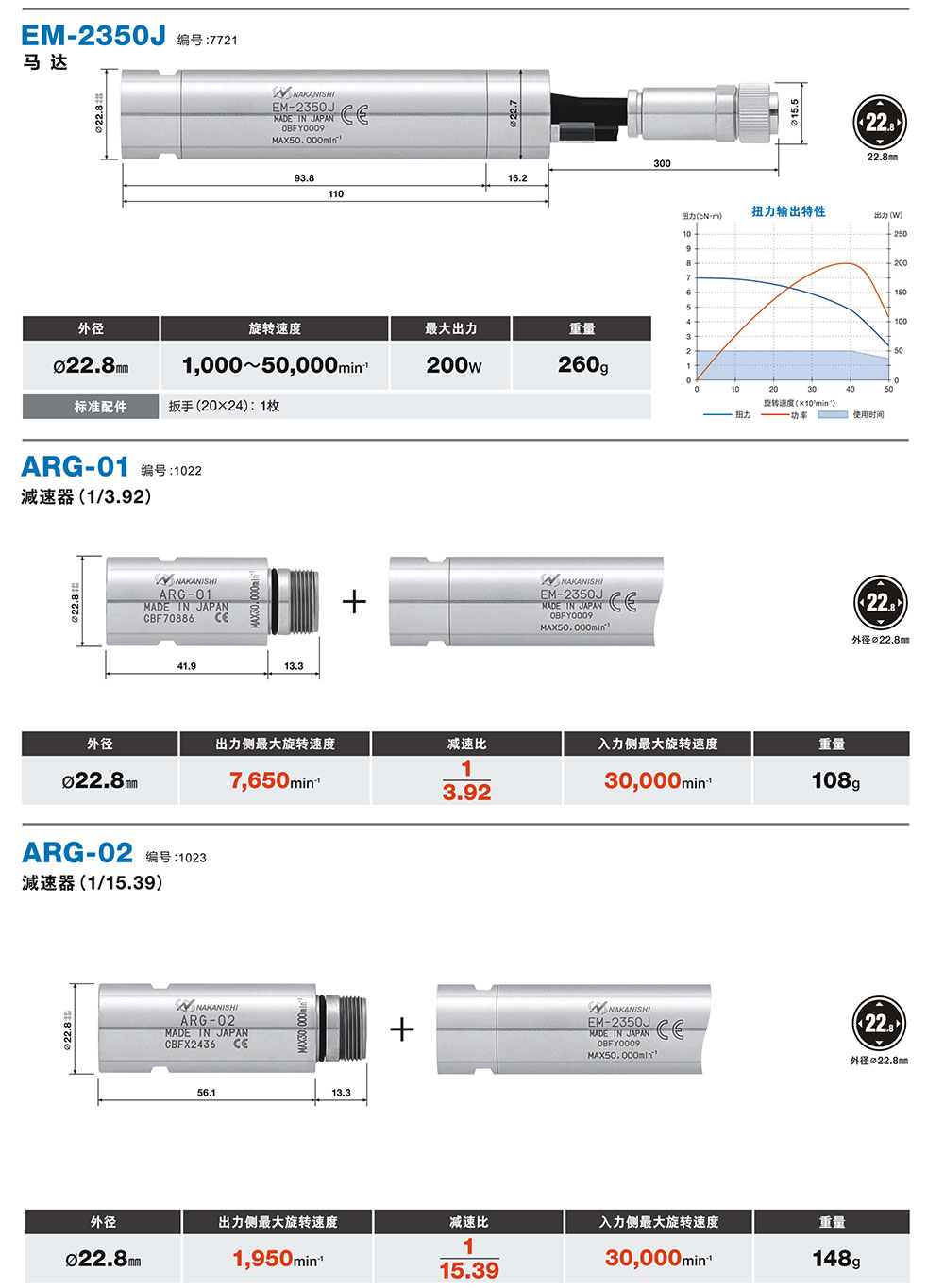 日本NAKANISHI 电主轴E2000系列 EM-2350J、EM25-5000-J4 转速可达5万转
