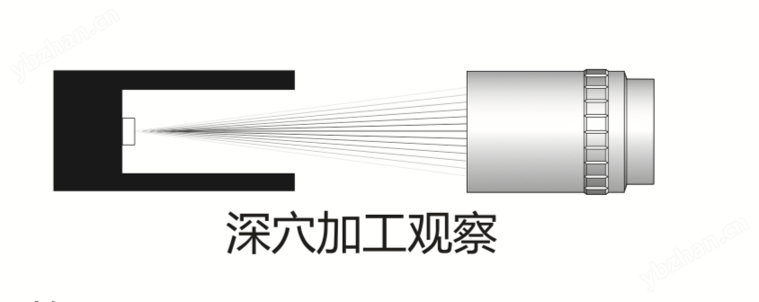 日本UNION 深穴UWZ 超长工作距离 变倍光学显微镜