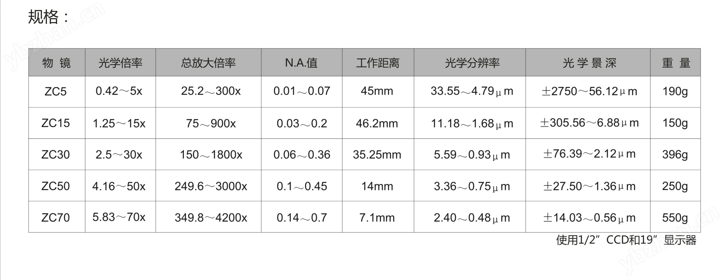 日本UNION DZ4-E DZ4-T 高倍率变倍 光学显微镜 高分辨率
