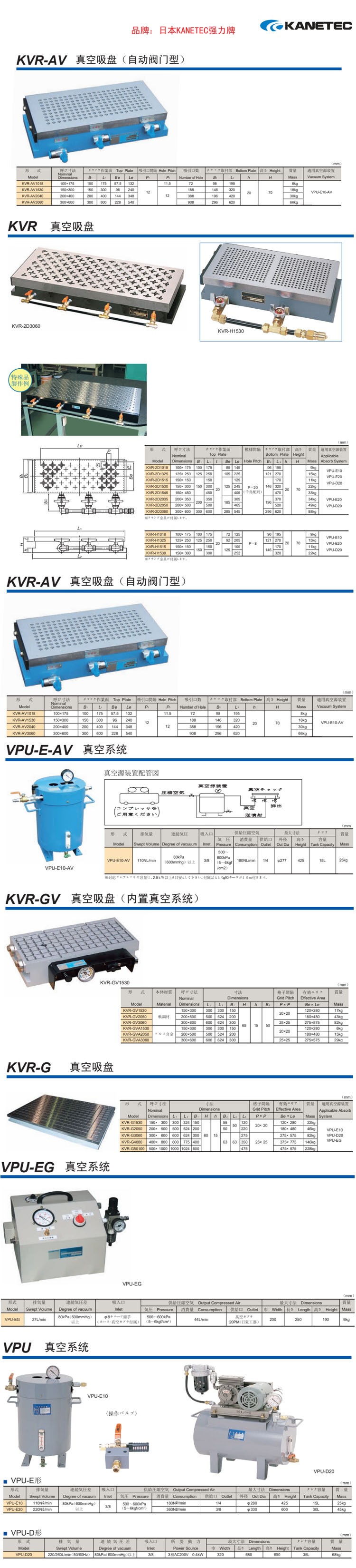 日本 KANETEC 真空电磁吸盘 CNC加工铣床 车床KVR VPU VPU-EG