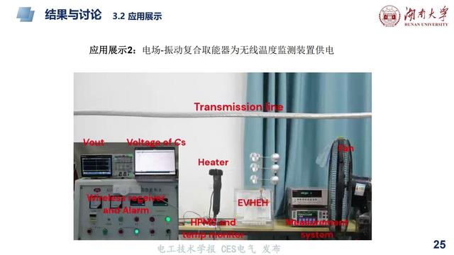 湖大陈赦副教授：基于麦克斯韦位移电流的电场振动复合取能技术