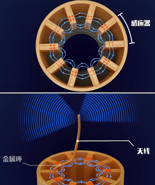 磁控管如何产生微波？